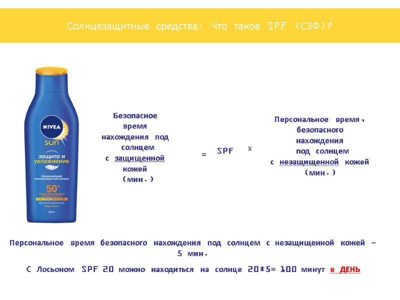 Персональное время безопасного нахождения под солнцем с незащищенной кожей - 5 мин. C Лосьоном
